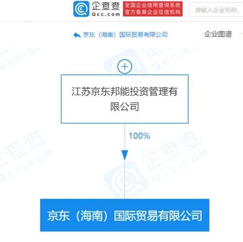 京東關聯公司海南布局免稅業務，新設貿易公司劍指軟件代理與免稅零售